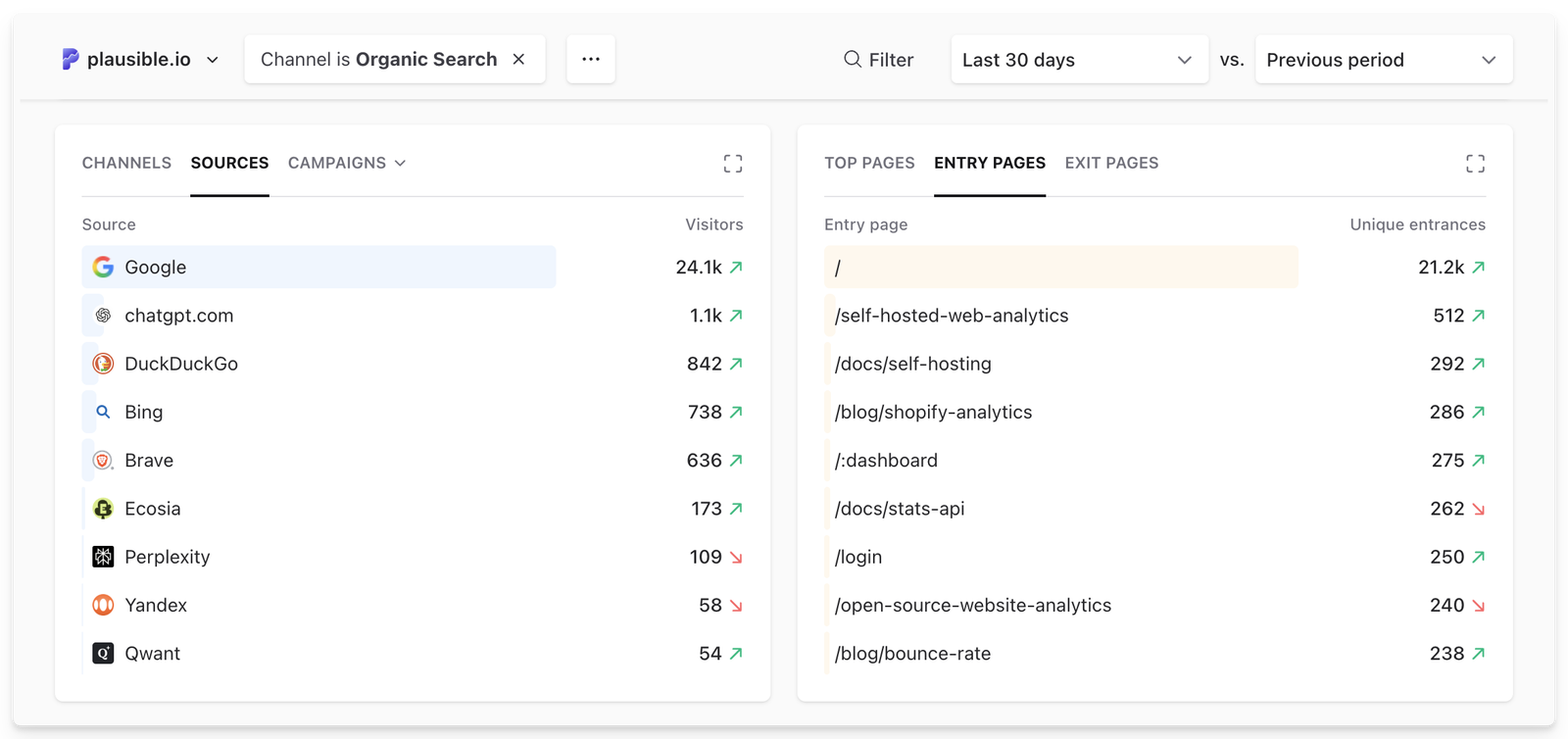 Organic search performance in Plausible